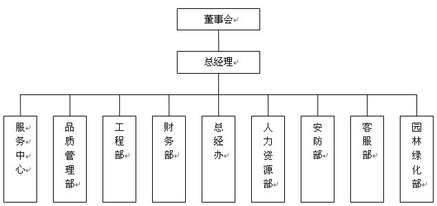 福建三木物业服务有限公司组织架构-三木集团